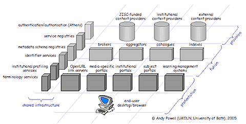 jisc-ie-arch.gif