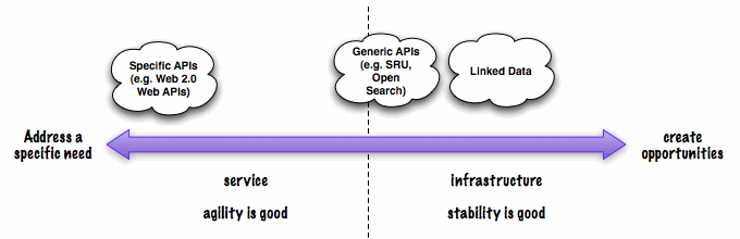 service-opportunity-spectrum.gif